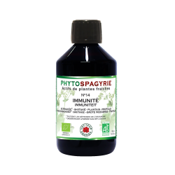 Phytospagyrie: Synergie...